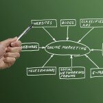 6 cuestiones clave en Inbound Marketing