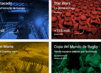 Google Trends; conoce las tendencias en tu sector