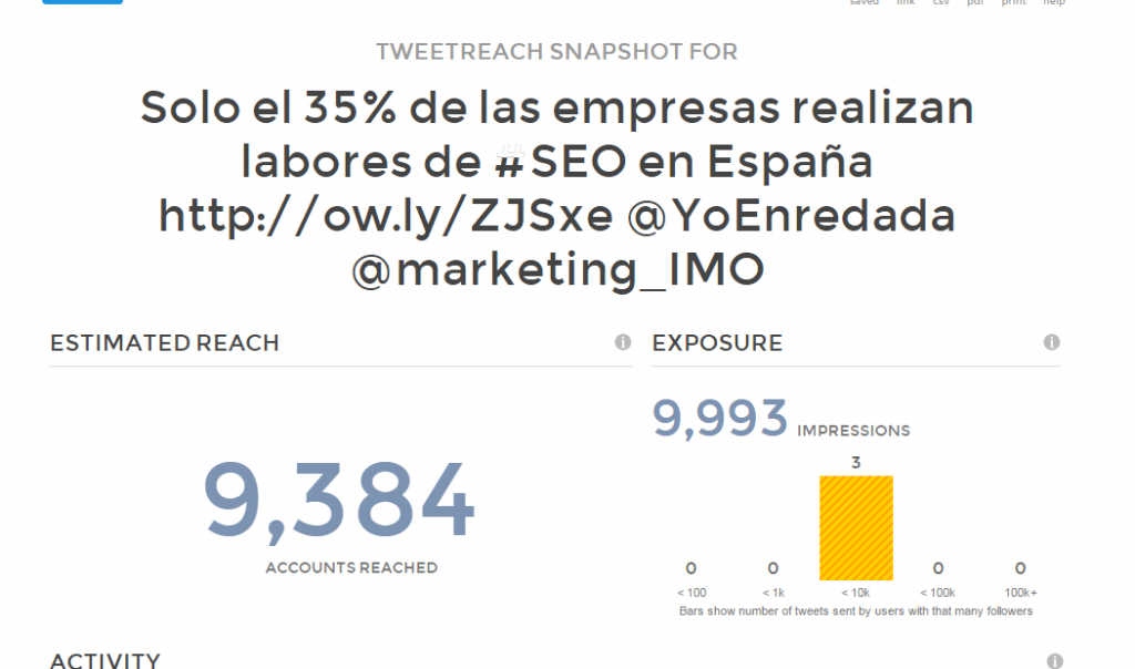 TweetReach: monitoriza el alcance de tus Tweets 