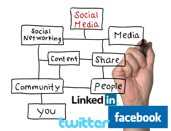 Redes sociales: el lado más agradecido (y decisorio) del Marketing Online